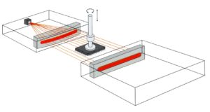 Sistema di centraggio laser